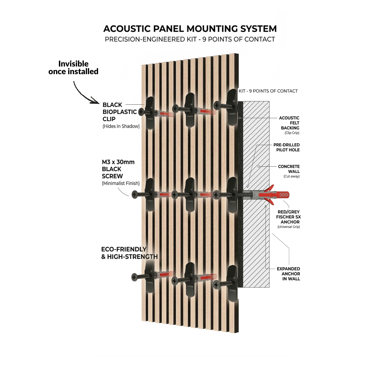 Acoustic panel installation clips (9 - pack)